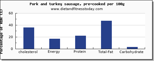 cholesterol and nutrition facts in pork sausage per 100g